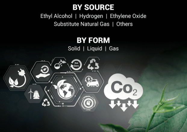 Carbon Dioxide Market Value To Reach USD 15.21 Billion With Key Trends By 2032 by olivia