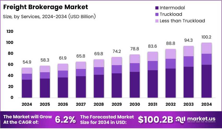 Managing Fuel Price Volatility by Joyce
