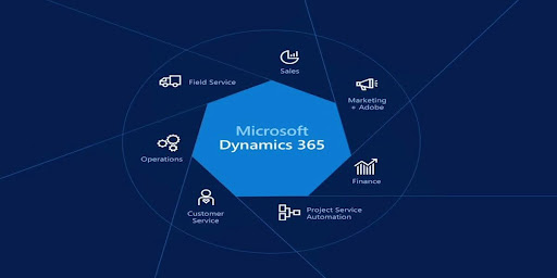 CRM Setup Tips For Seamless Use In Microsoft 365 System CRM Setup Tips For Seamless Use In Microsoft 365 System by Ayeza