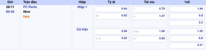 Soi Kèo – Dự đoán Porto Vs Nice Ngày 28/11/2025 Lúc 00:45 by kèo nhà cái