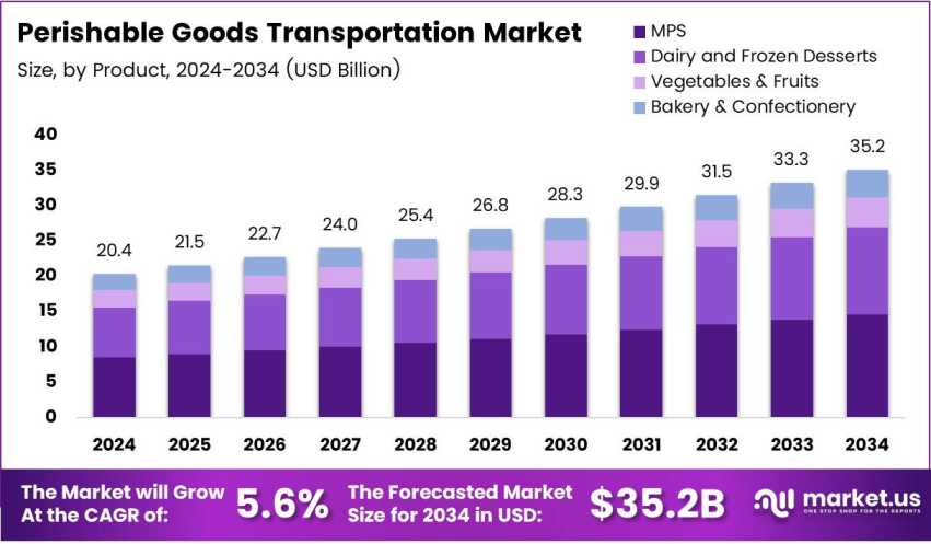 Chilling Ahead: The Road To Sustainable Cold Logistics by Joyce