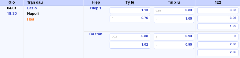Nhận định Lazio Vs Napoli – Dự đoán Kèo Nhà Cái Hôm Nay by kèo nhà cái