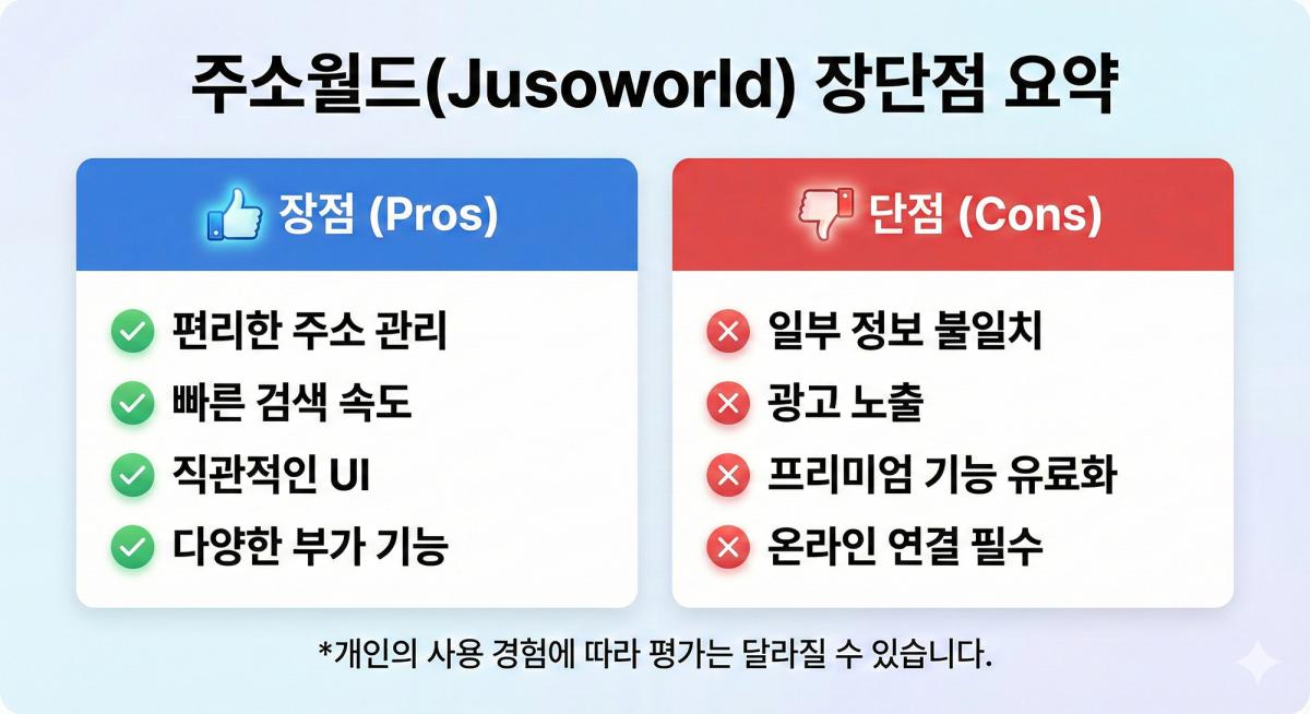 반복 학습과 정보 내재화 by ydelectioncom