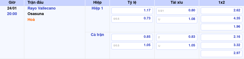 Soi Kèo Chuẩn Rayo Vallecano Vs Osasuna 20h00 Ngày 24/01 by kèo nhà cái