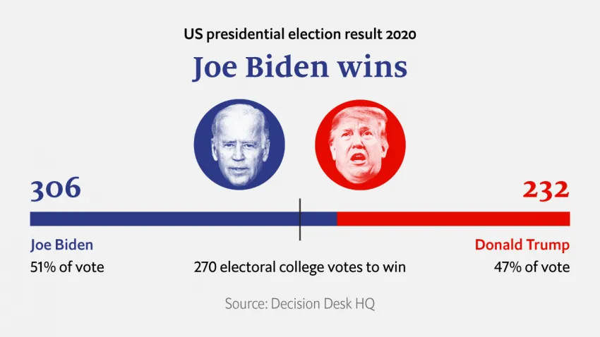 2020 Election Results