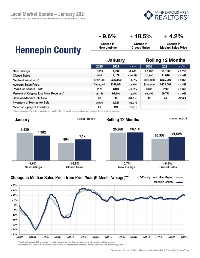 January Market update