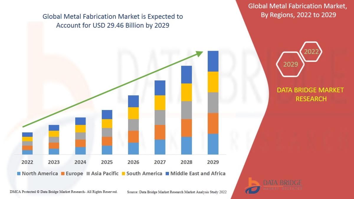 Why The Metal Fabrication Market Remains The Backbone Of Industrial Growth by kshdbmrin