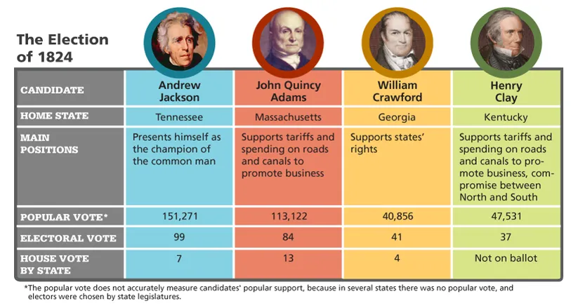 Election of 1824