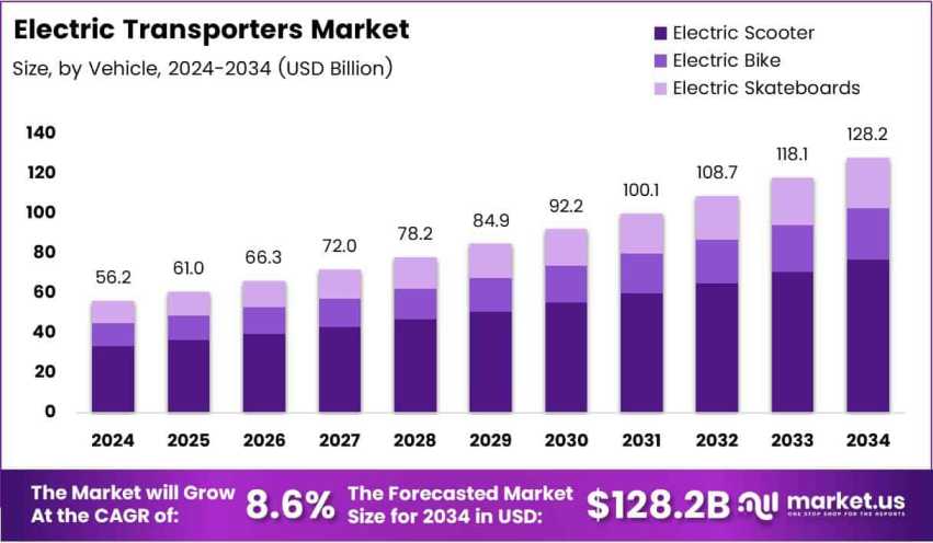 Connectivity Transforms Modern Transport Ecosystem by Joyce