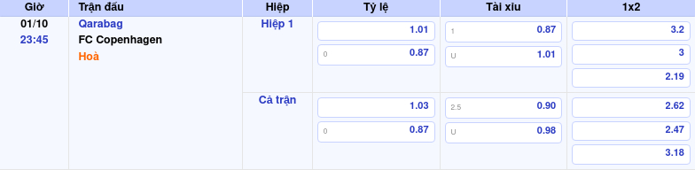 Phân Tích Trận Qarabag Vs FC Copenhagen Ngày 01/10/2025 by kèo nhà cái