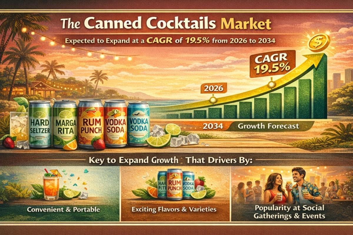 Canned Cocktails Market Growth Analysis Driven By Premiumization And Convenience Trends by News Wires