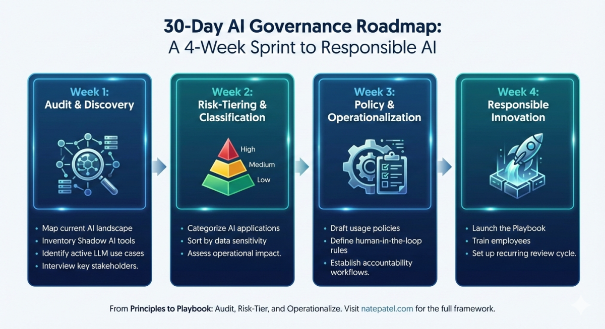 Mastering AI Oversight: A 4-Week Framework For Enterprise Governance by Nate Patel