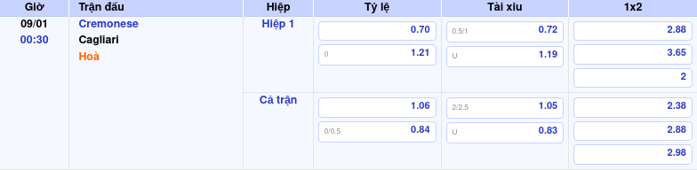 Soi Kèo Và Dự đoán Cremonese Vs Cagliari 09/01/2026 – Nhận định Trước Trận 00:30 by kèo nhà cái