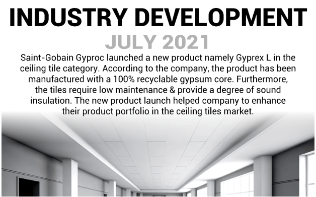 Ceiling Tiles Market Analysis And Regional Insights 2032 by olivia