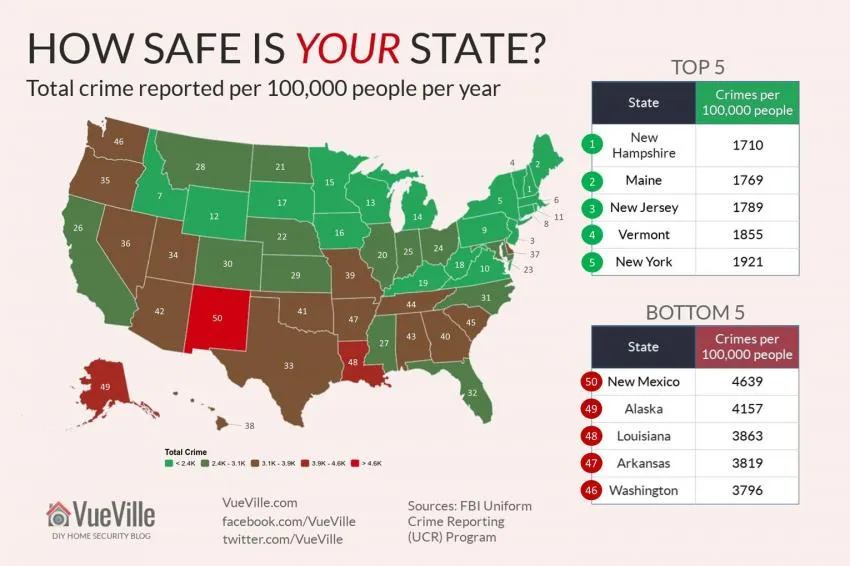 Tasa de criminalidad en diferentes lugares de Estados Unidos crime rate in different places in usa