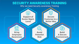 Why Security Awareness Training Is Essential For Every Organization Why Security Awareness Training Is Essential For Every Organization by Anagram Security