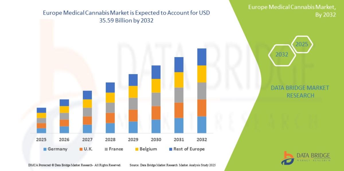 How Regulation And Research Are Shaping The Europe Medical Cannabis Market by kshdbmrin