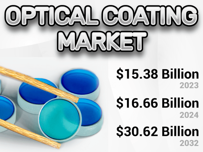 Optical Coating Market Innovation Trends & Revenue Forecast To 2032 by olivia