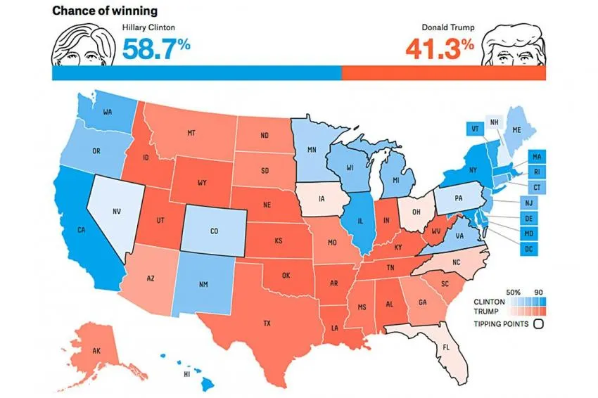 Hilary's Chances