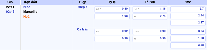 Soi Kèo Nice Vs Marseille Hôm Nay 02:45 | Ligue 1 by kèo nhà cái