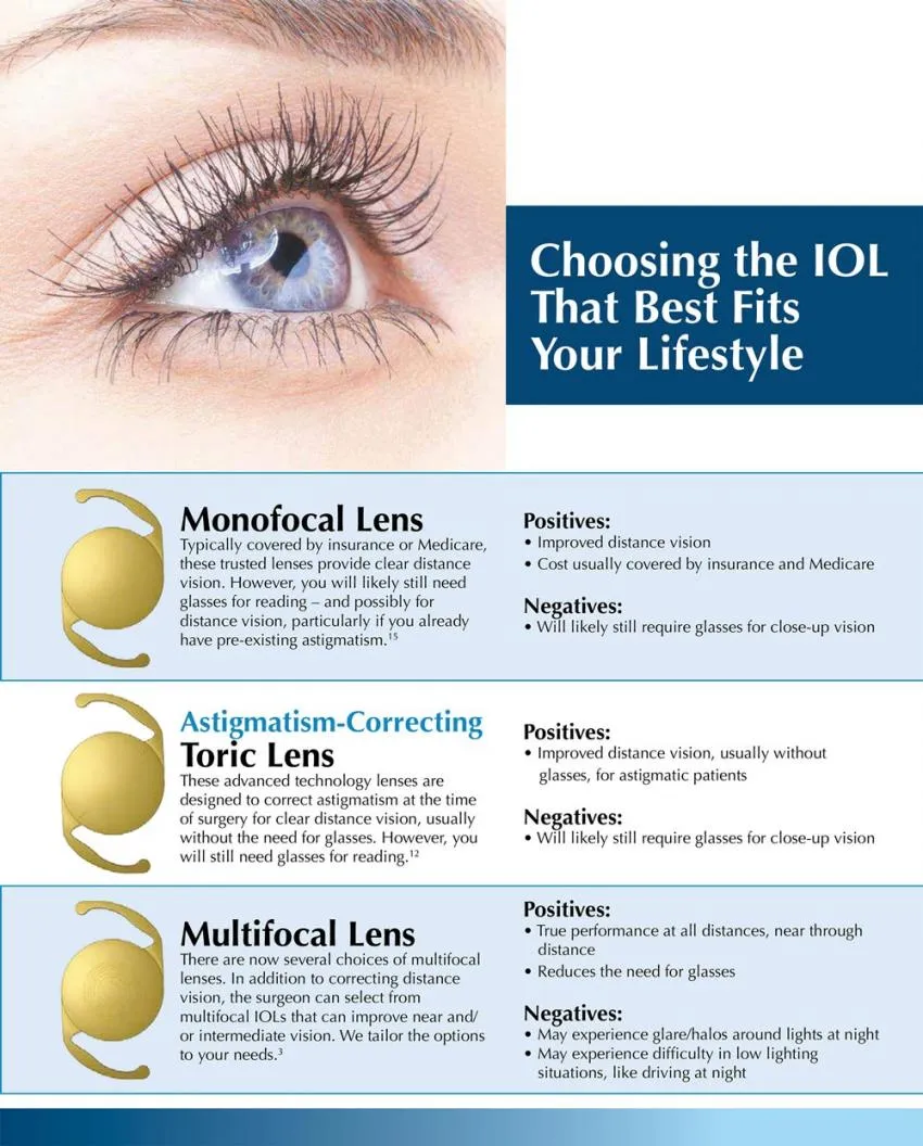 Intraocular Lens