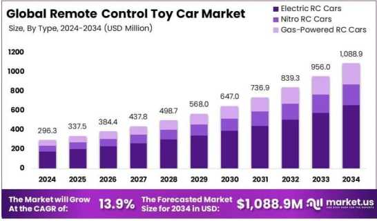 How RC Cars Became Serious Machines by Joyce