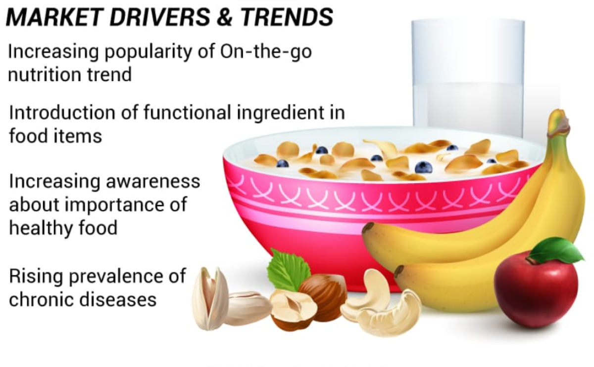 How Big Is The Global Healthy Snacks Market In 2025? by olivia