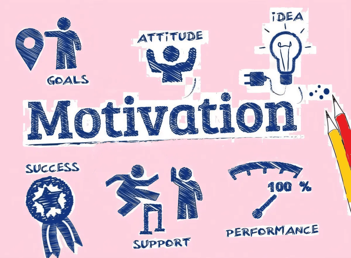 What is motivation 