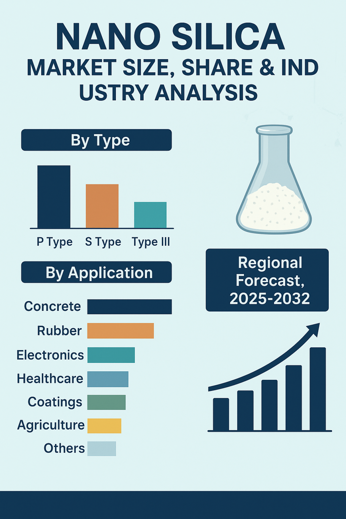 Nano Silica Market Regional Outlook, Key Segments & Industry Growth 2025-2032 by olivia