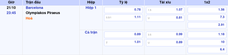 Dự đoán Kết Quả Bóng đá Barcelona Vs Olympiakos Piraeus 21/10/2025 by kèo nhà cái