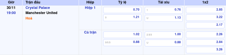 Nhận định Trận đấu Crystal Palace Vs Manchester United Ngày 30/11/2025 by kèo nhà cái