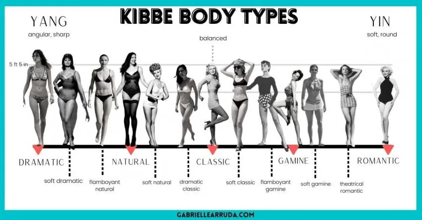 Kibbe Body Type Spectrum