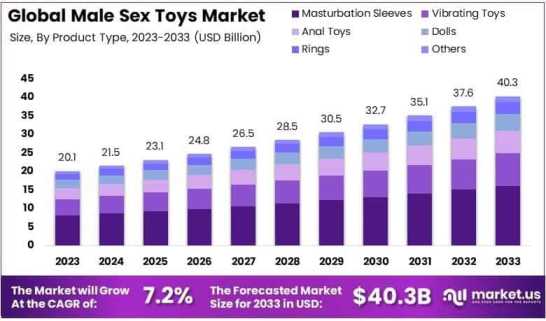 Consumer Preferences In Modern Sex Toys Consumer Preferences In Modern Sex Toys by Joyce