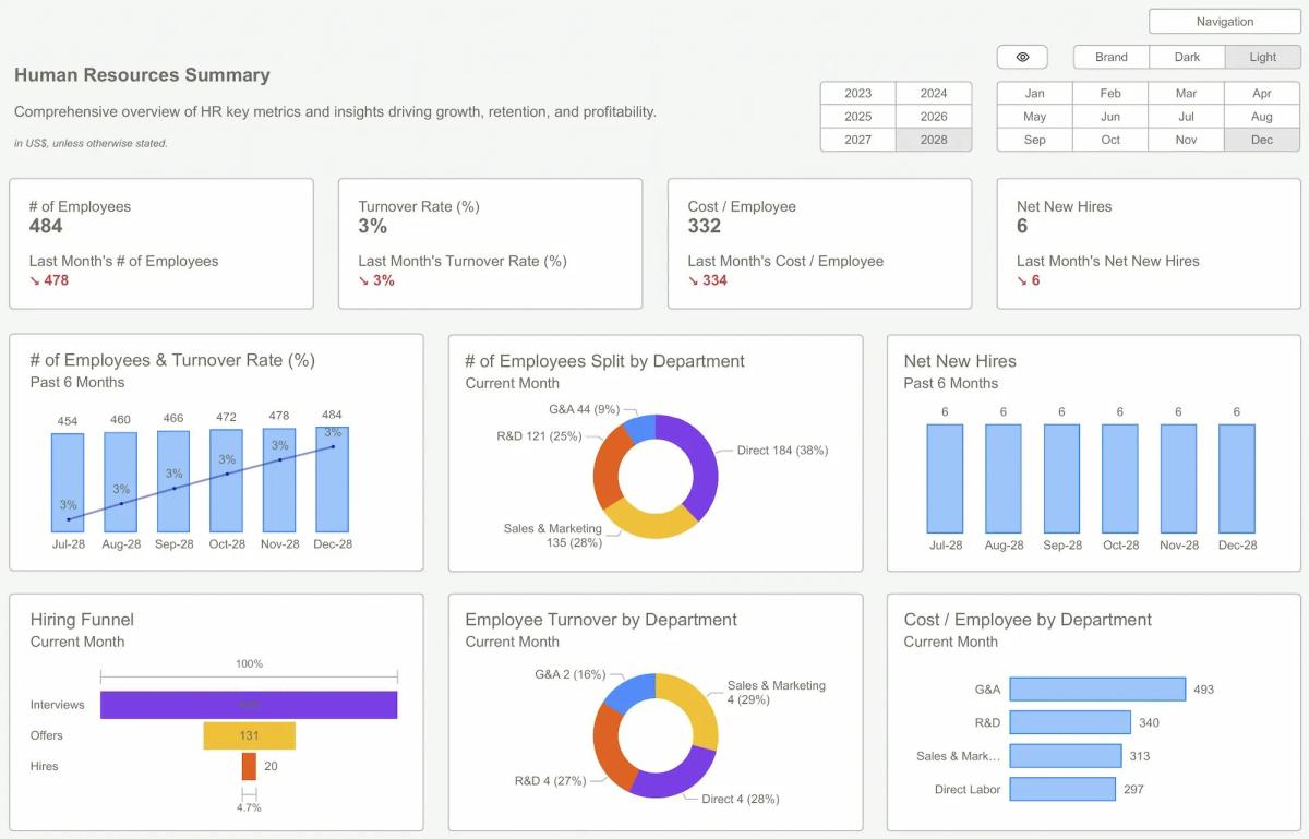 Why Startups Should Invest In Data Analytics Consulting Early Why Startups Should Invest In Data Analytics Consulting Early by No Black Swan