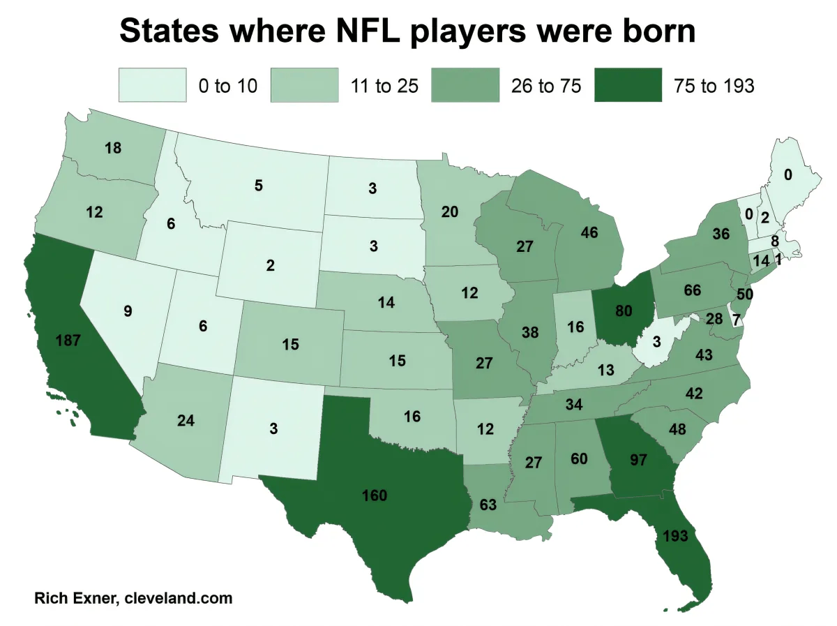 Top 11 NFL Teams With The Most Homegrown Talent by Paul Thorson