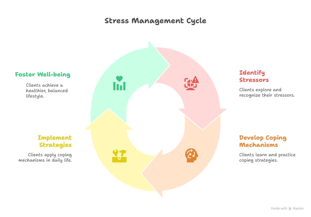 Find Roen I Byen: Din Guide Til En Stresscoach I København Find Roen I Byen: Din Guide Til En Stresscoach I København by umagamdrup