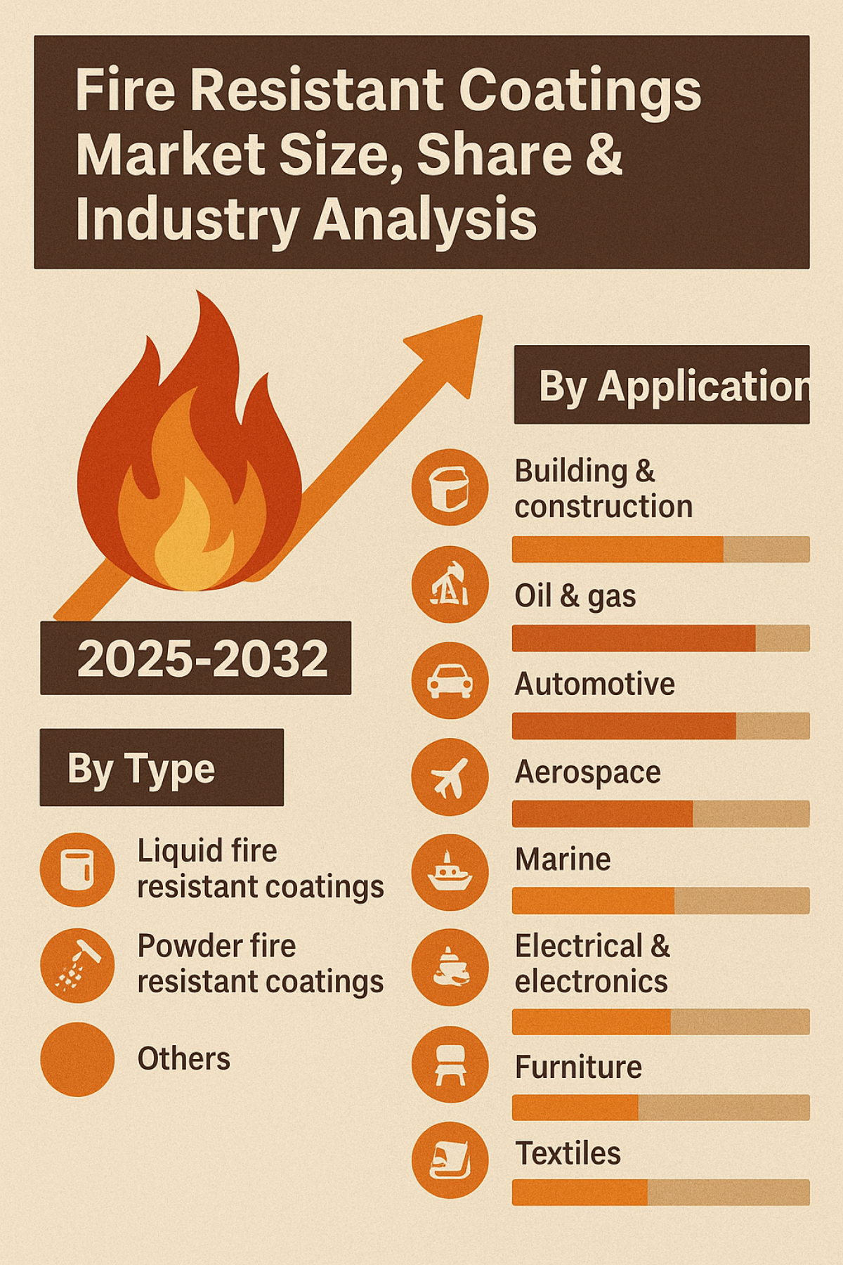 Fire Resistant Coatings Market Regional Forecast And Emerging Opportunities 2025–2032 by olivia