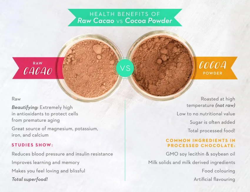 Benefits and differences between cacao and cocoa