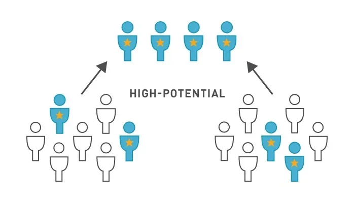 Alimenta tu potencial nurture your potential