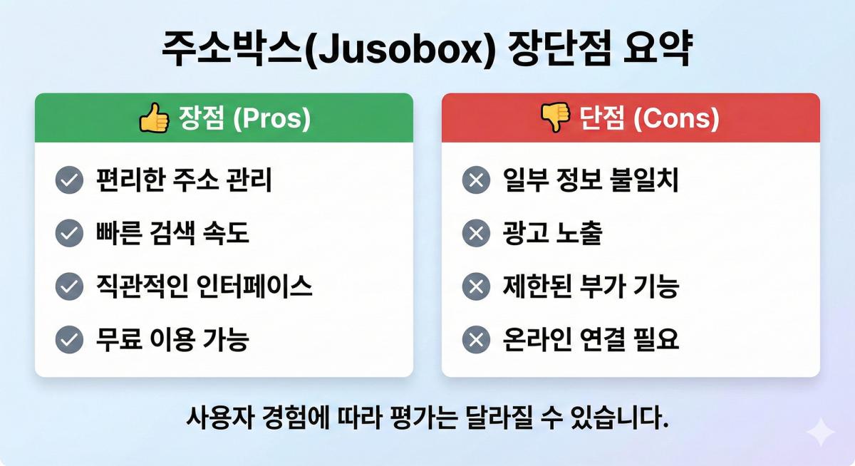 온라인 콘텐츠 플랫폼 활용 방법 by ydelectioncom