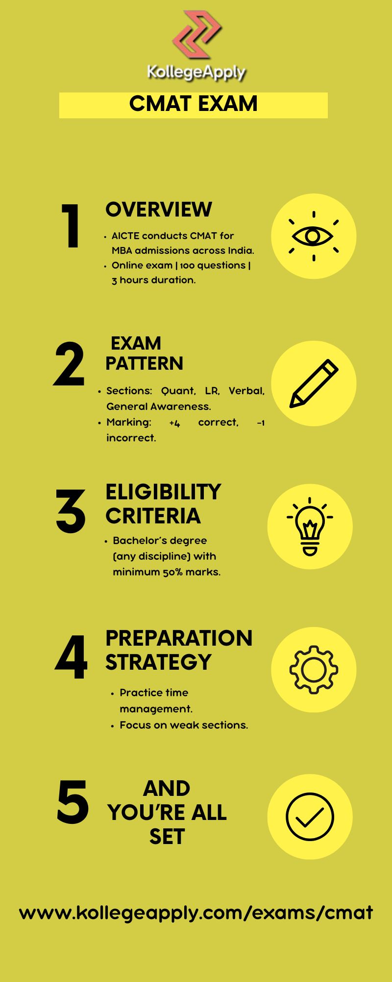 CMAT Exam Overview by Education