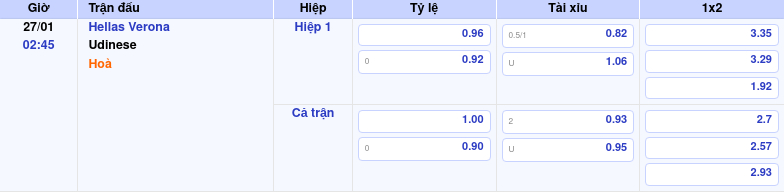 Dự đoán Kết Quả Hellas Verona Vs Udinese 27/01/2026 by kèo nhà cái