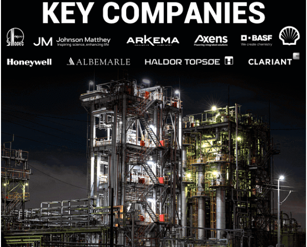 Refinery Catalyst Market Emerging Trends & Industry Forecast By 2032 by olivia