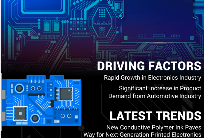 Conductive Inks Market Application Analysis Across Industries 2032 by olivia
