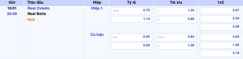 Nhận định Kèo Bóng đá Real Oviedo Vs Real Betis – Trận đấu 10/01/2026 by kèo nhà cái