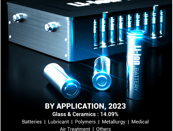 Lithium Market Size, Share & Forecast Analysis From 2024 To 2032 by olivia