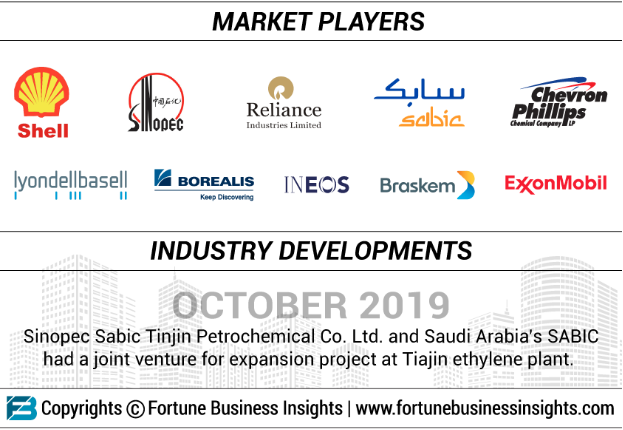 Ethylene Market CAGR Analysis, Price Trends & Expansion Strategies 2027 by olivia