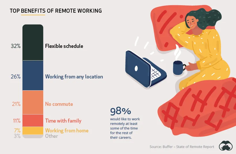 how people and companies feel for working from home