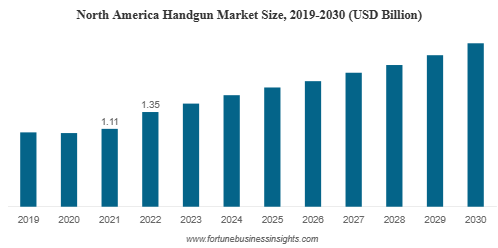 Handgun Market Insights, Trends, Growth And Forecast, 2032 by rishika19