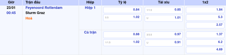 Nhận định Kèo Châu Á Feyenoord Vs Sturm Graz Hôm Nay by kèo nhà cái
